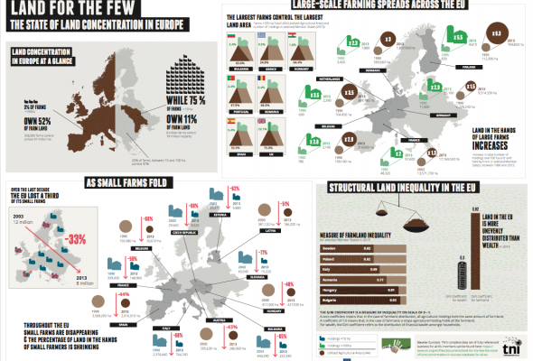 Infographics: The state of land concentration in Europe